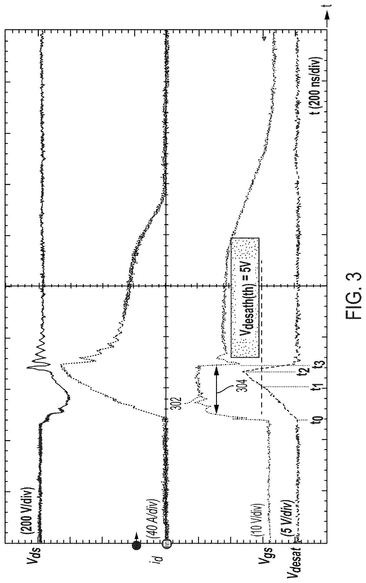 Apparatus and method to achieve fast-fault detection on power semiconductor devices