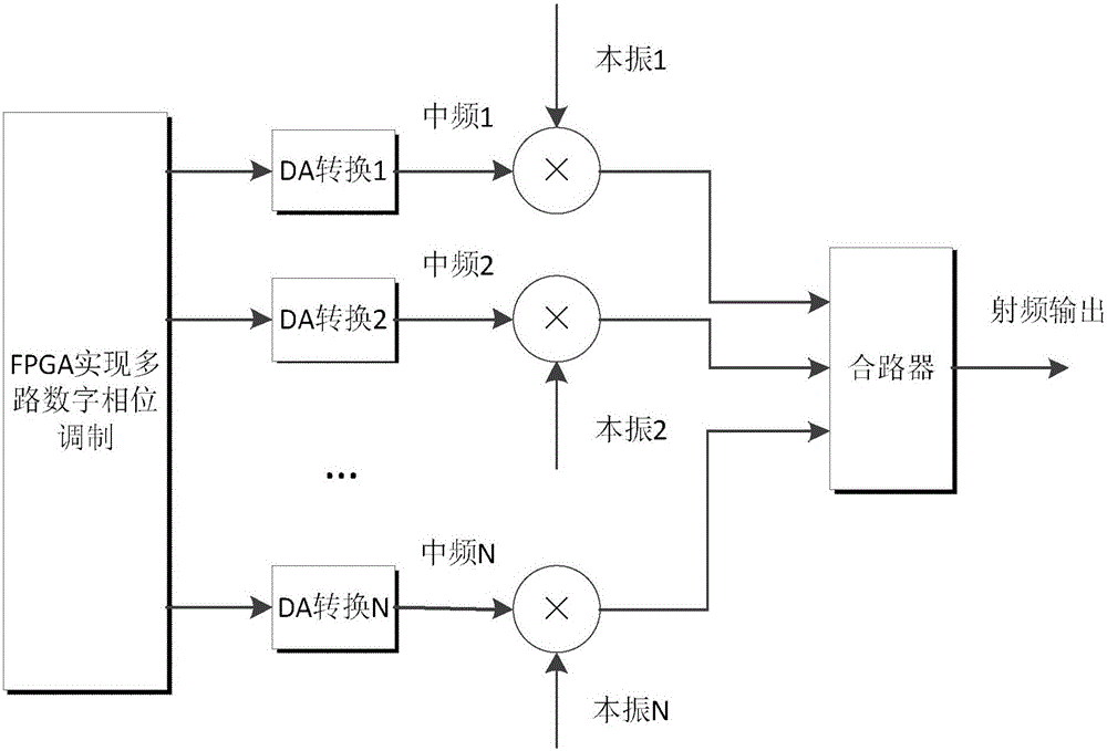 Multi-path high-speed wideband signal analog phase modulation method