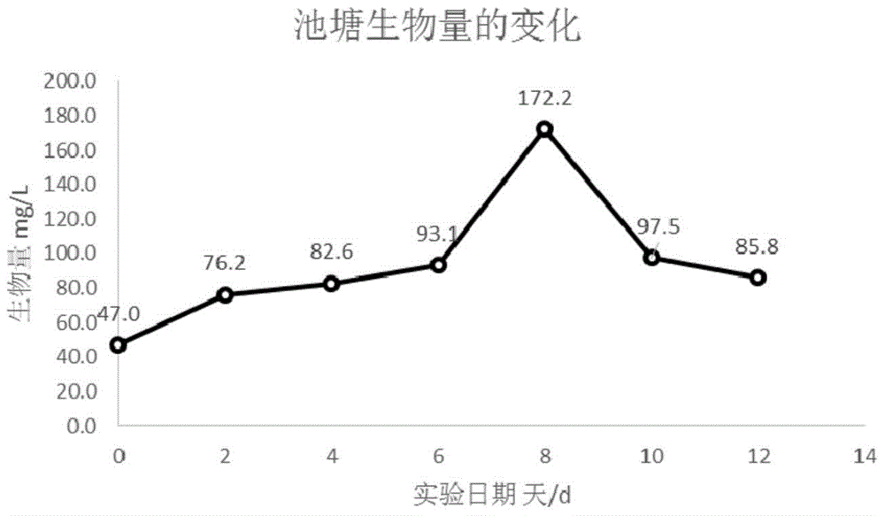 A kind of composite high-efficiency biological fish fertilizer for aquaculture and preparation method thereof