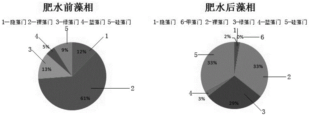 A kind of composite high-efficiency biological fish fertilizer for aquaculture and preparation method thereof