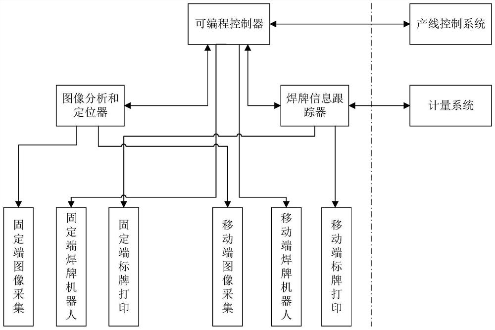 A kind of steel bundle end face intelligent welding brand device and method thereof