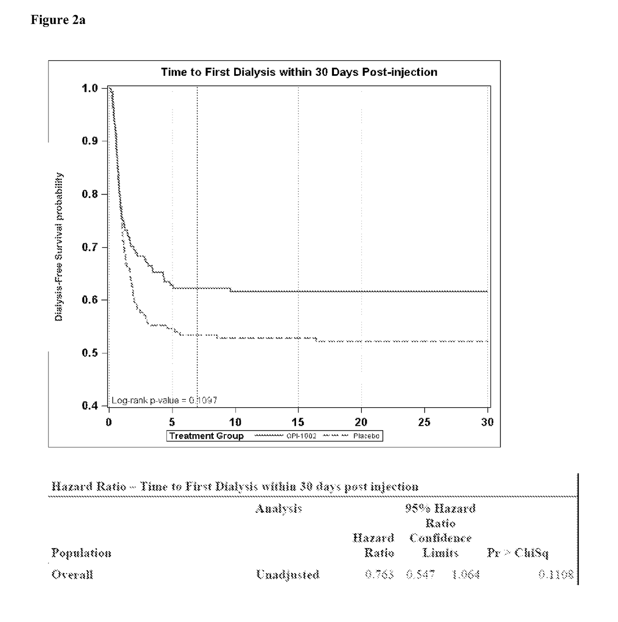 Methods and compositions for preventing ischemia reperfusion injury in organs