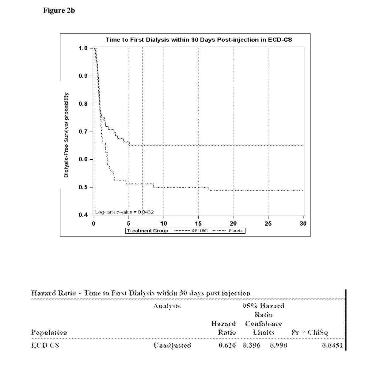 Methods and compositions for preventing ischemia reperfusion injury in organs