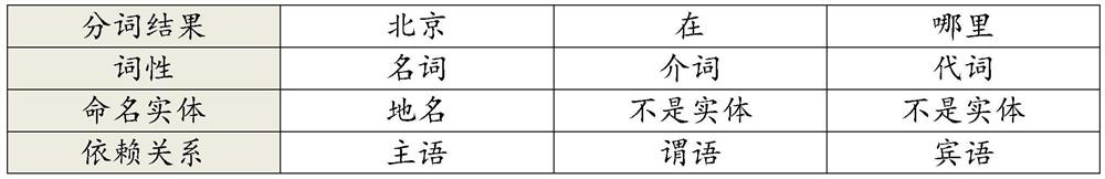 Method and device for mining mixed templates of Chinese sentences