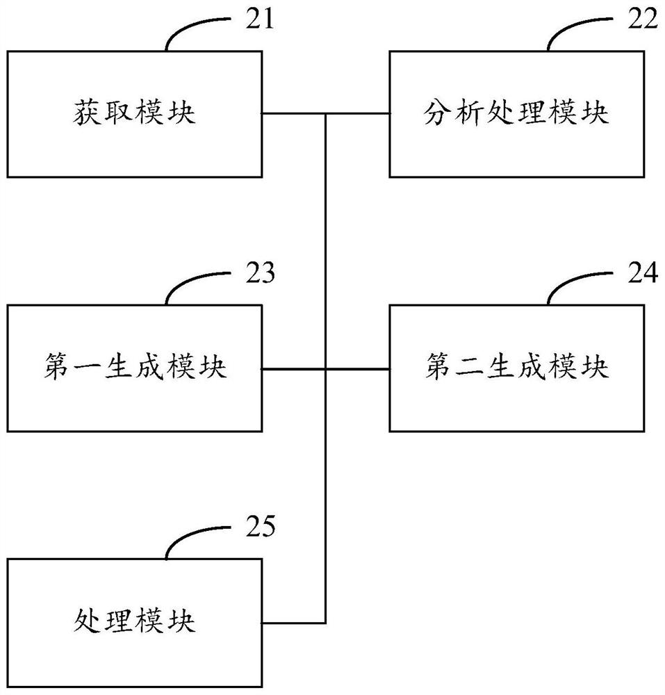 Method and device for mining mixed templates of Chinese sentences