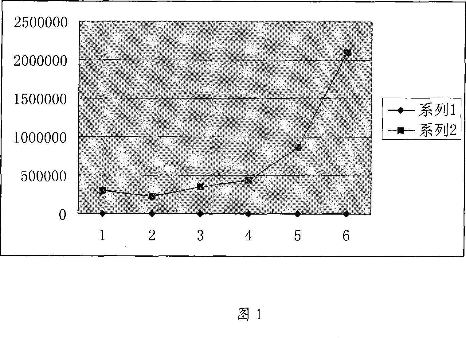 Culture medium used for Vero cell and cultivation method thereof
