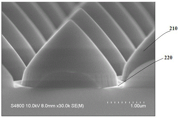 Fabrication method of patterned sapphire substrate