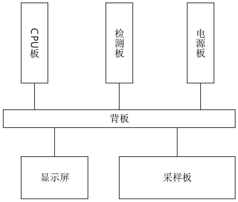 Bus protection device sampling board automatic detection system and detection method thereof