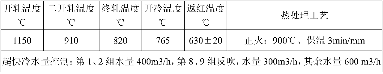 A high-strength, high-toughness non-quenched and tempered low-temperature pressure vessel steel and its manufacturing method