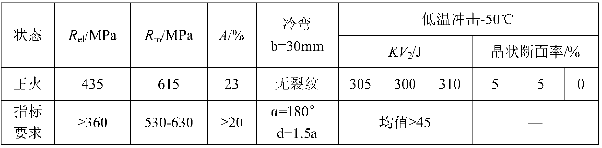 A high-strength, high-toughness non-quenched and tempered low-temperature pressure vessel steel and its manufacturing method