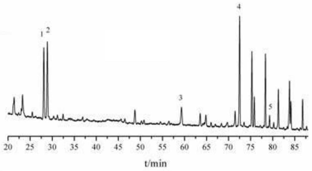 Method for analyzing content of ginsenoside in ten-ingredient Xiangdeer capsule