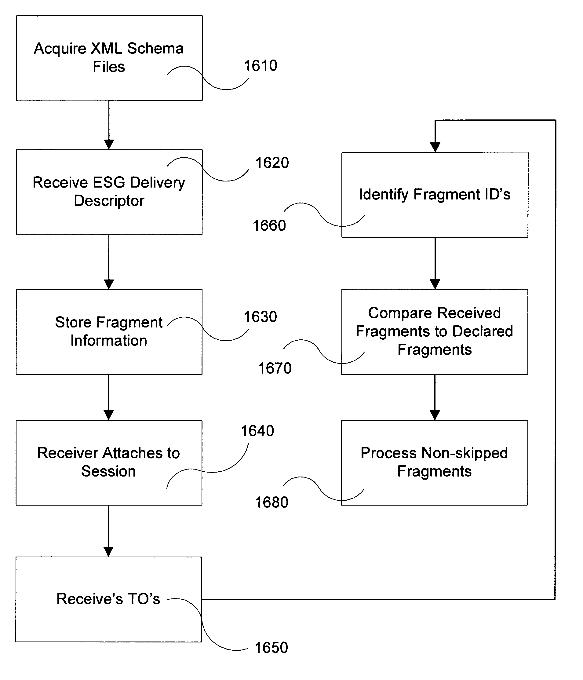 Enhanced electronic service guide container