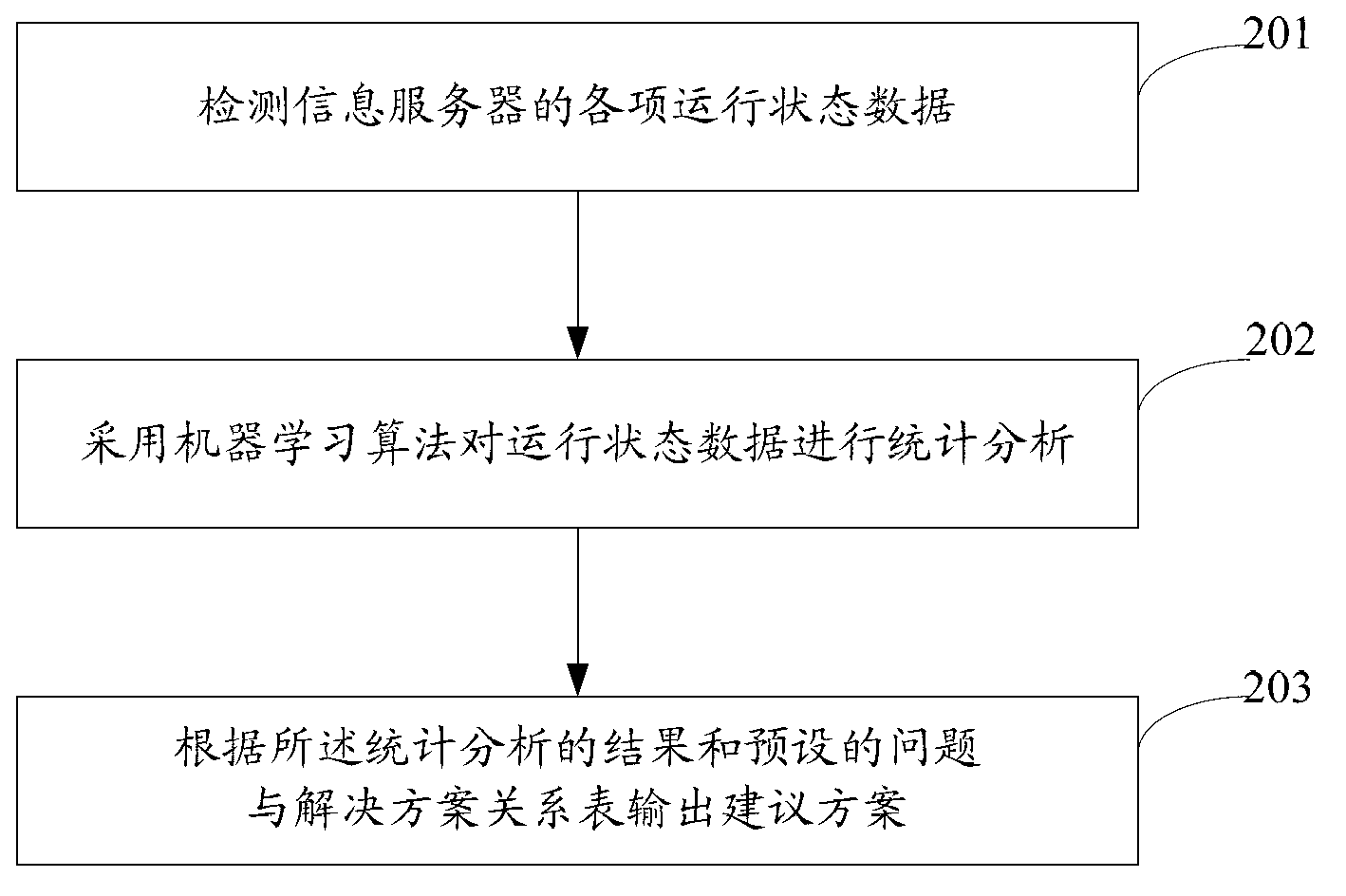 Method and device for monitoring information server