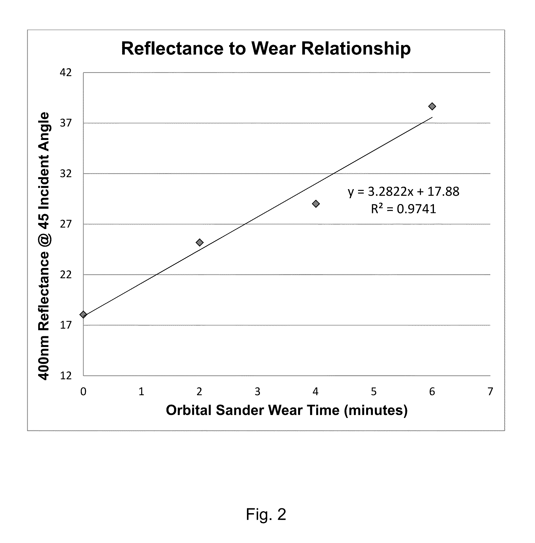 Non-desrtructive evaluation of functional fabrics