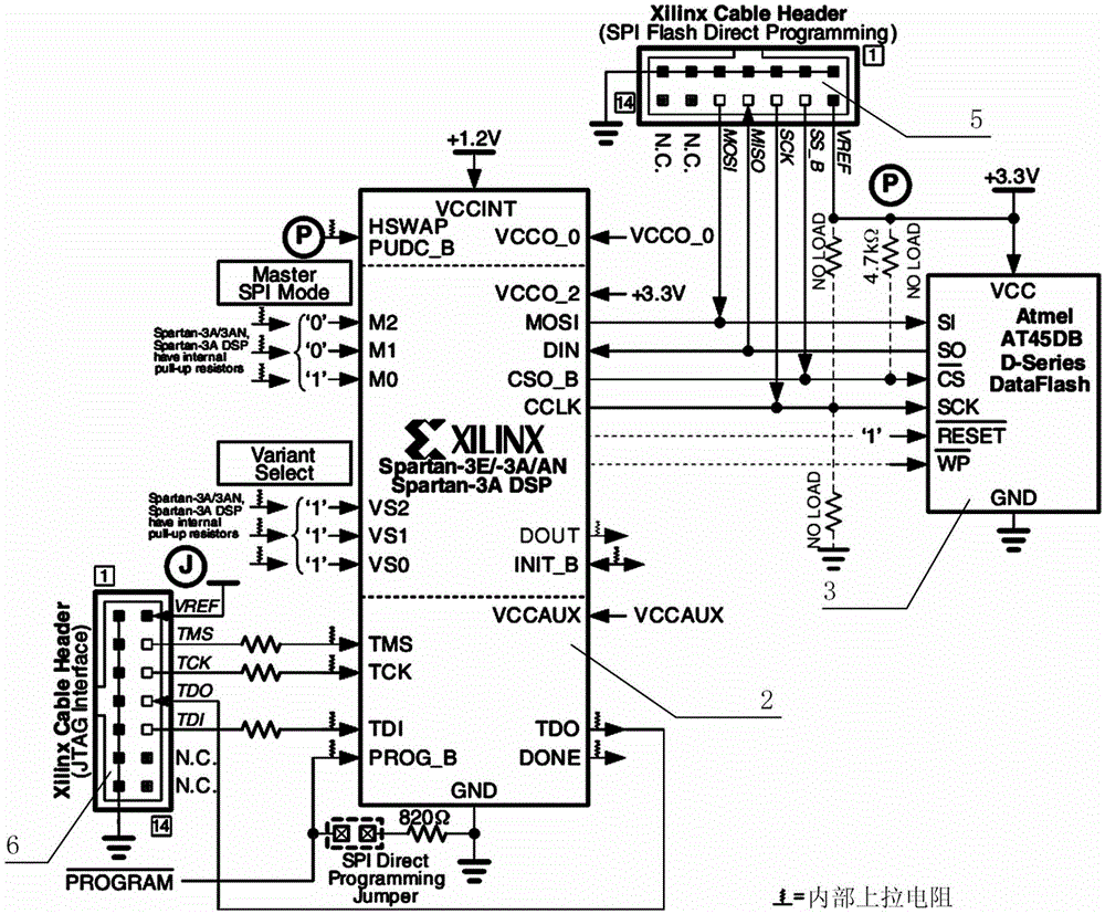 A remote update system and method for fpga configuration program based on processor control