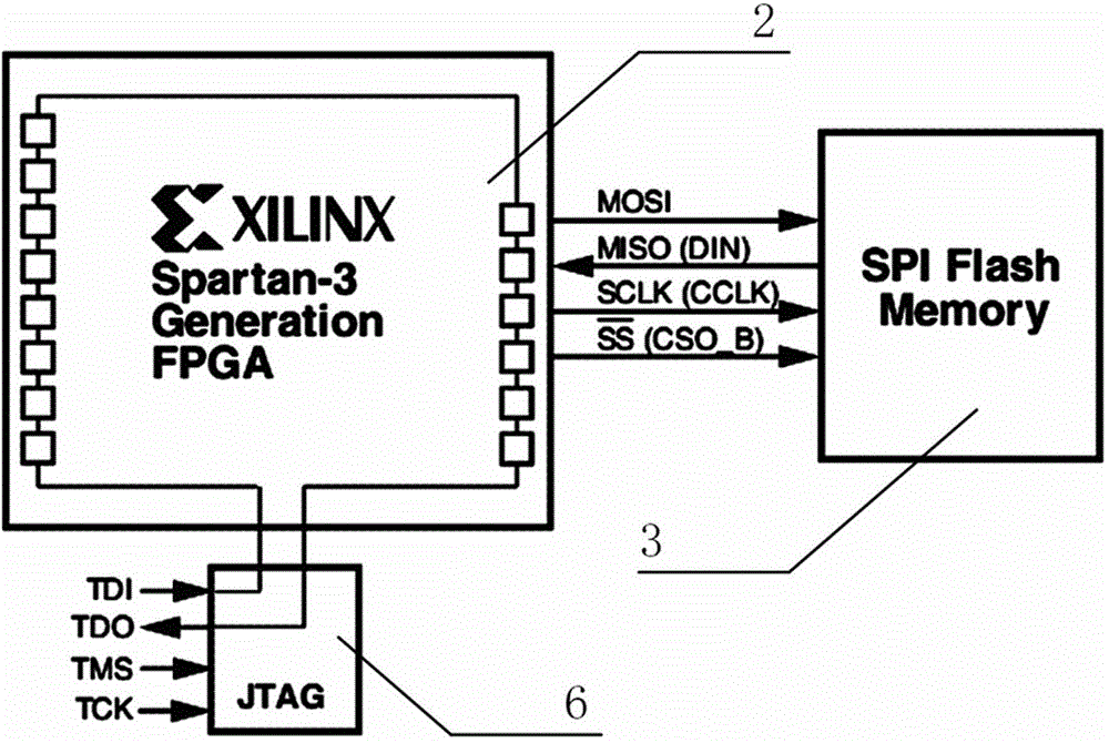 A remote update system and method for fpga configuration program based on processor control