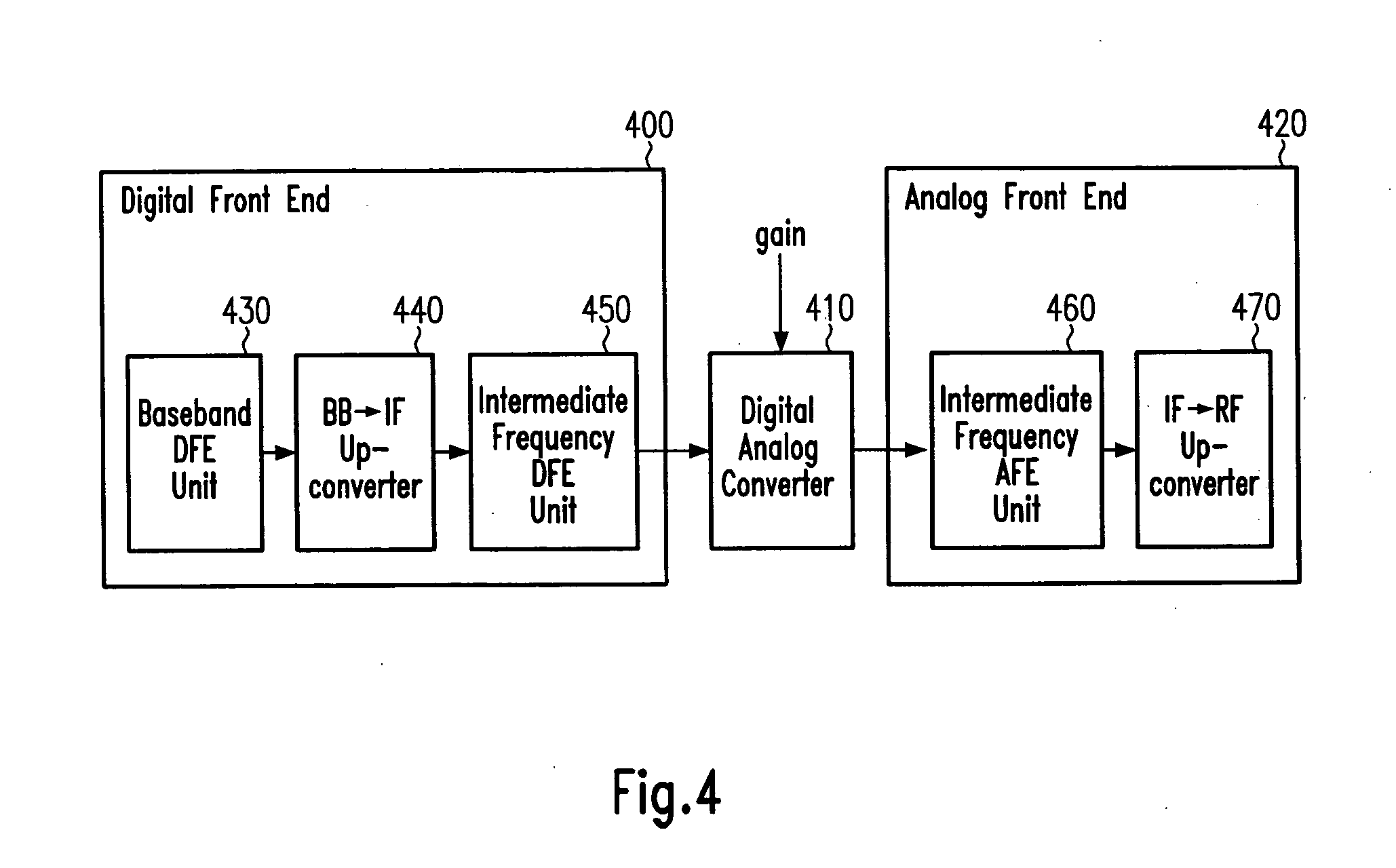 Low-if multiple mode transmitter front end and corresponding method