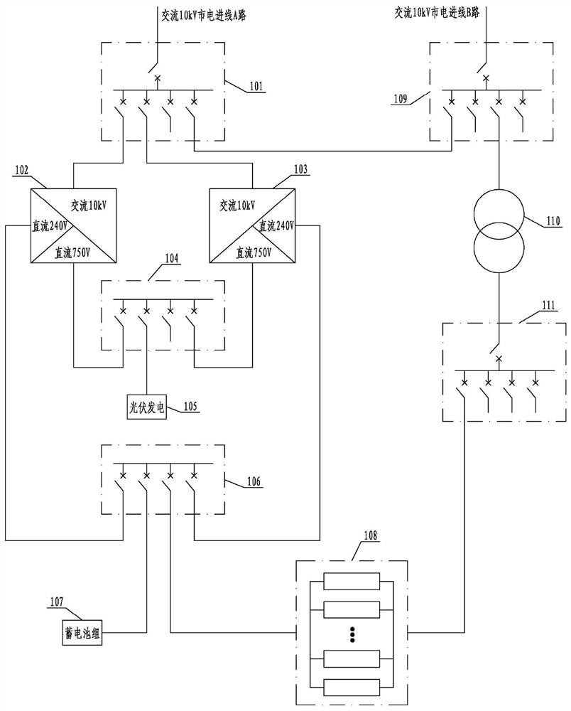Alternating current and direct current power supply structure of data center