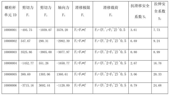 Bolt safety coefficient checking simulation method