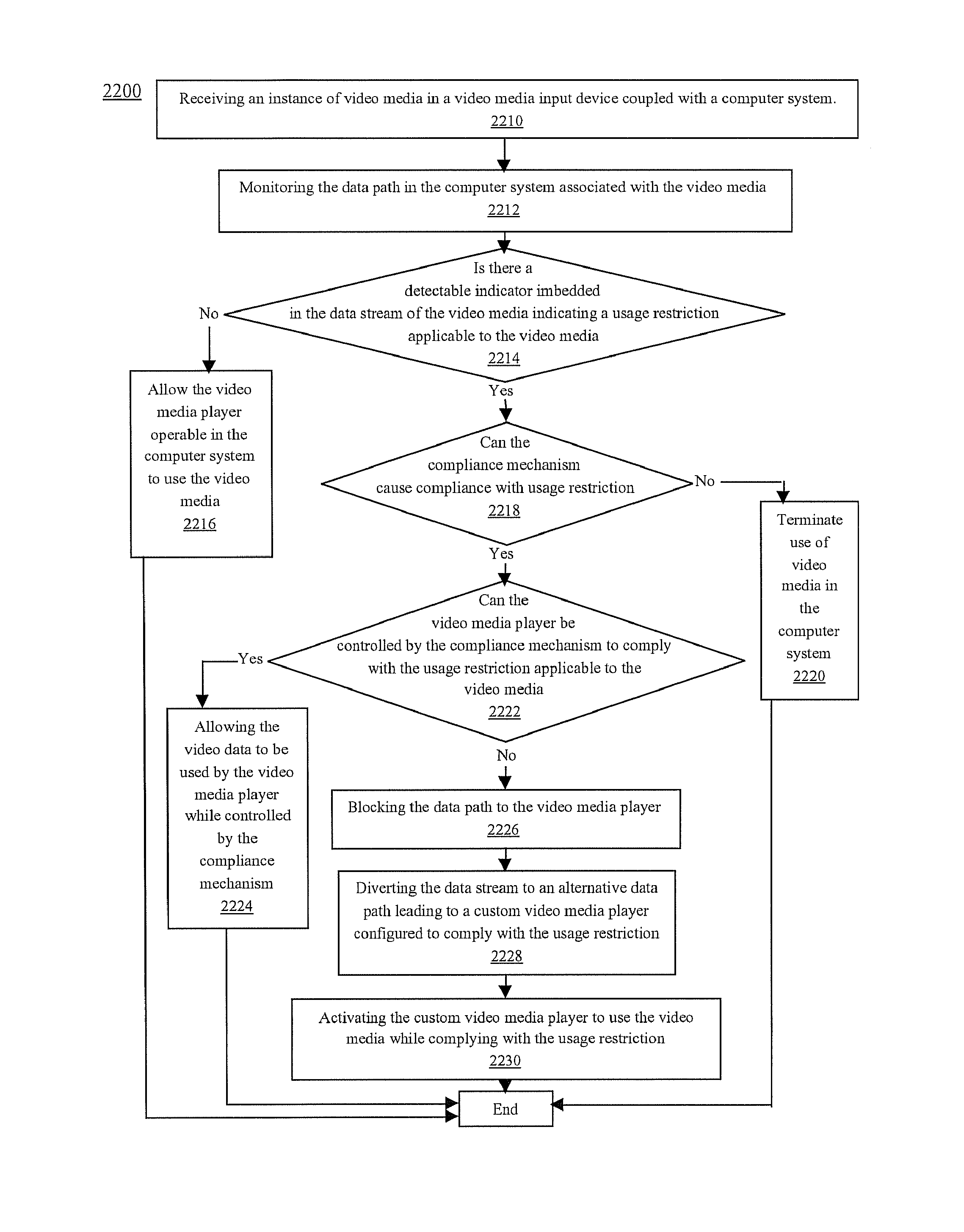 Method and system for controlling video media