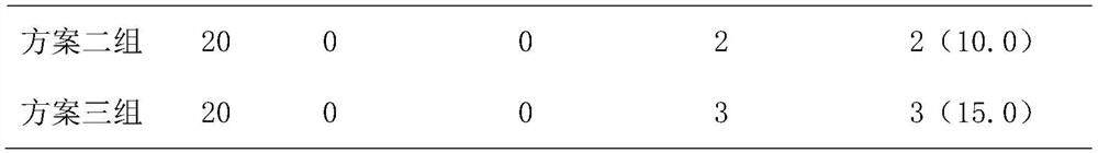 Slow-release ointment for pet sterilization and preparation method thereof