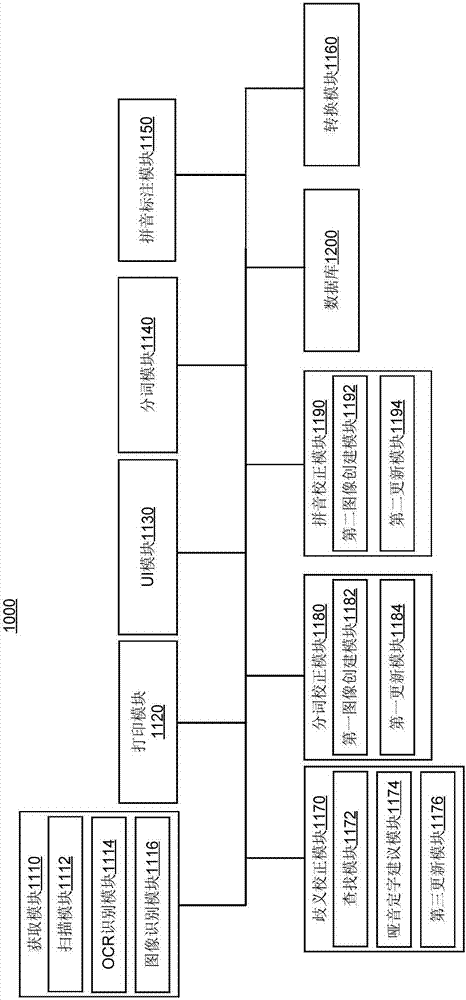 Method and system for generating braille file