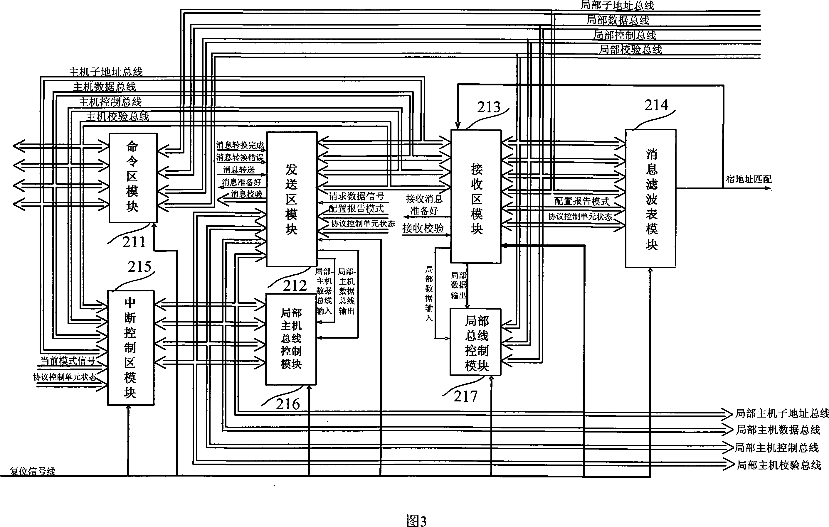 A testing device and operation method for broadband aviation electronic bus