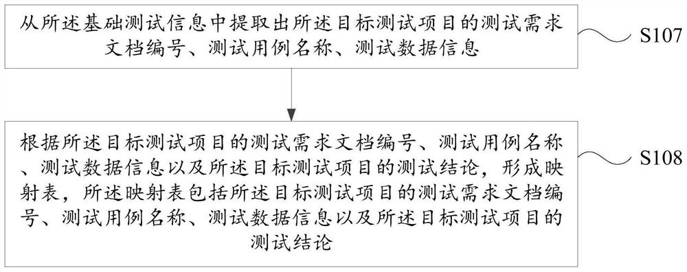 Test report automatic generation method and device, computer equipment and storage medium