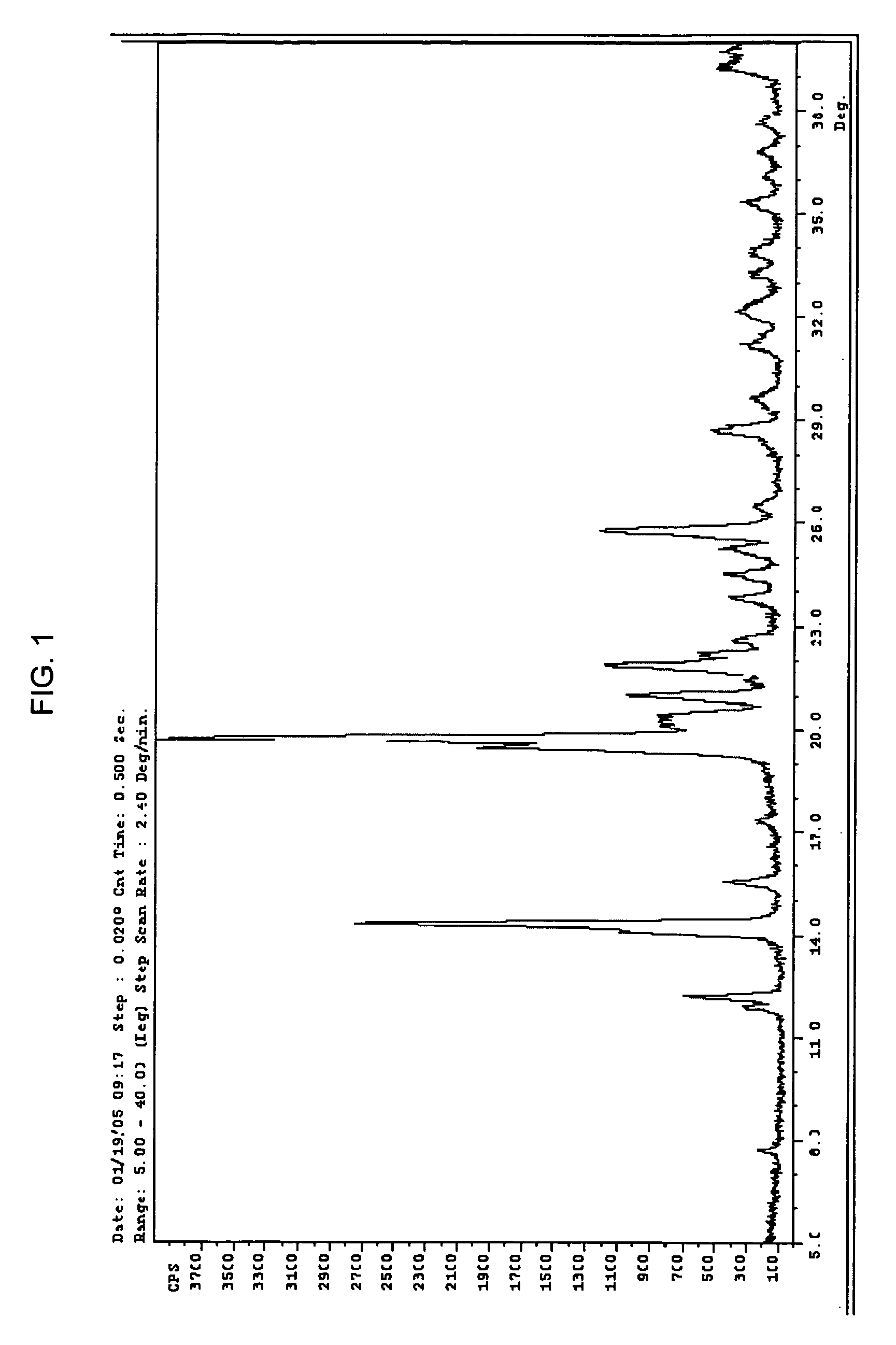 Serotonin and norepinephrine reuptake inhibitor and uses thereof