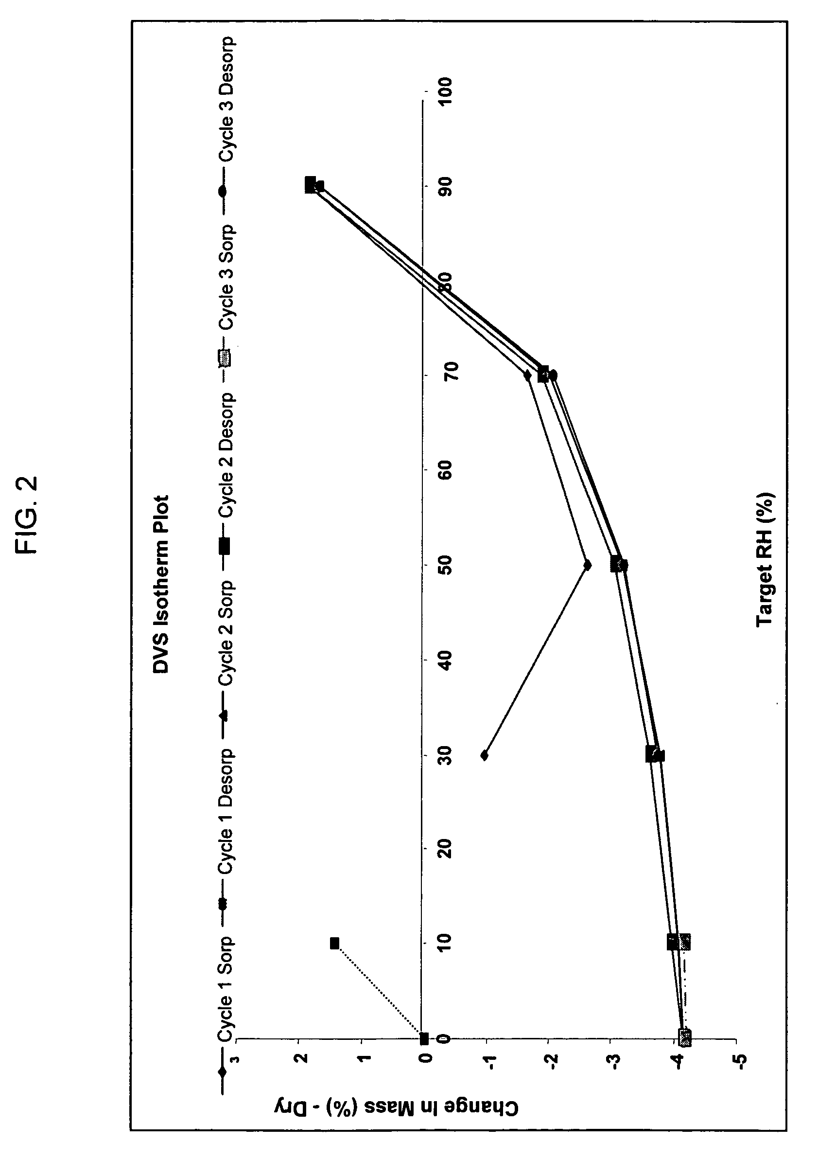 Serotonin and norepinephrine reuptake inhibitor and uses thereof