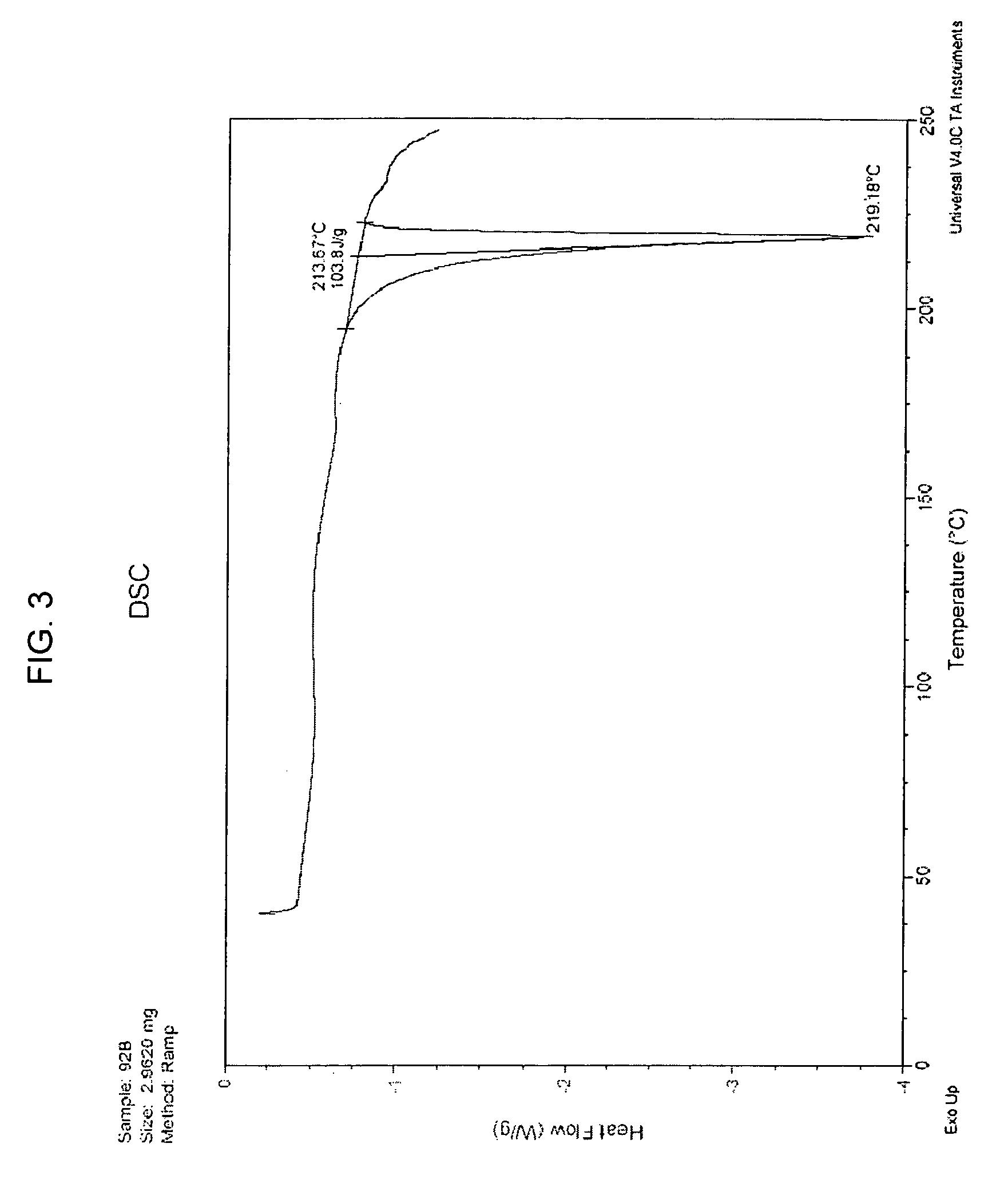 Serotonin and norepinephrine reuptake inhibitor and uses thereof