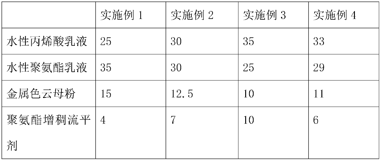 Environment-friendly anti-oxidation imitated gold stamping mucilage and preparing method thereof
