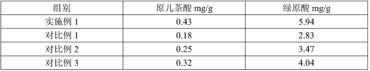 Fuxuekang granules and preparation process thereof