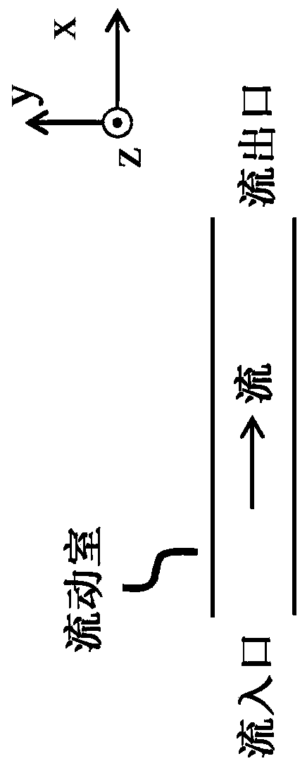 Methods for complete blood count measurement