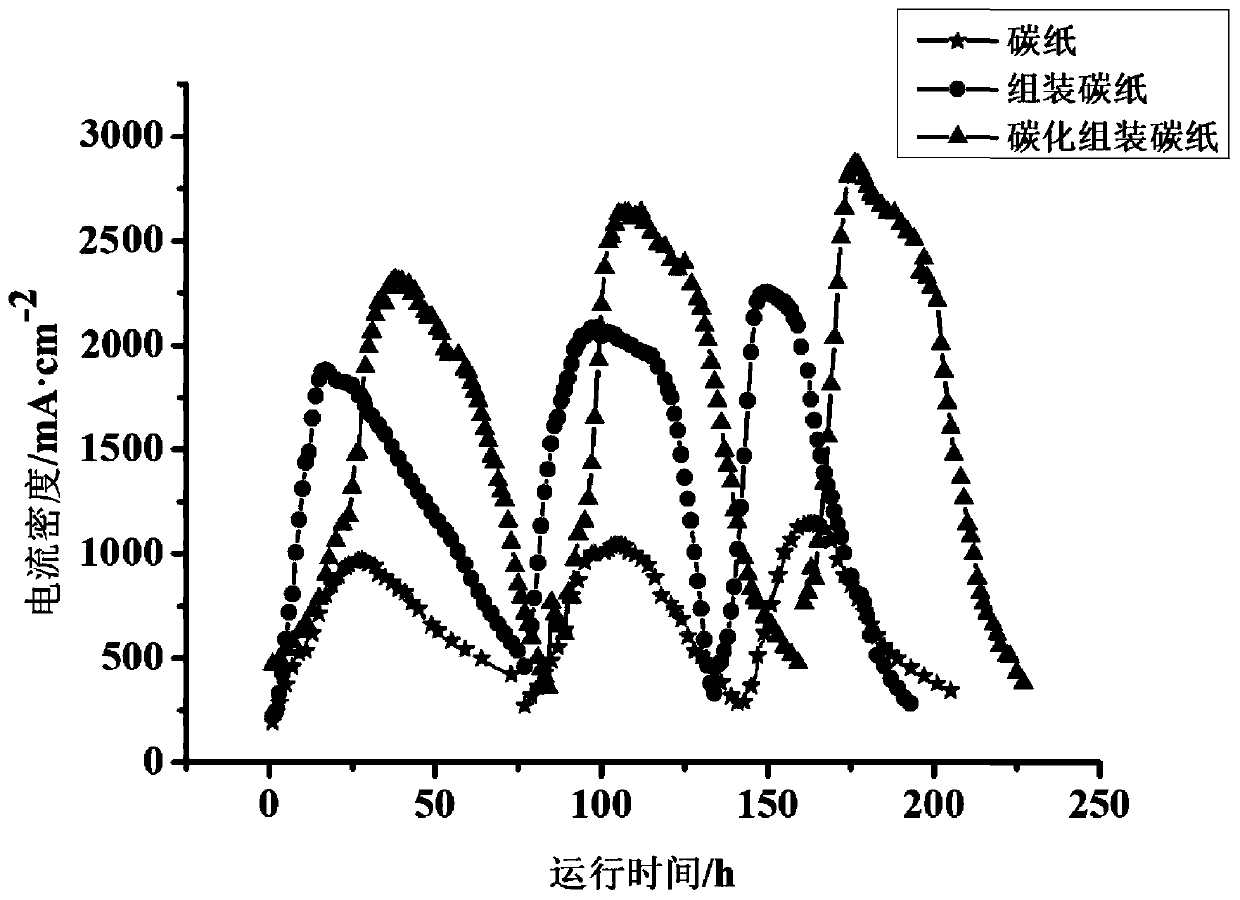 Method for preparing bioelectrochemical system anode by using carbon nanotubes and carbon fibers