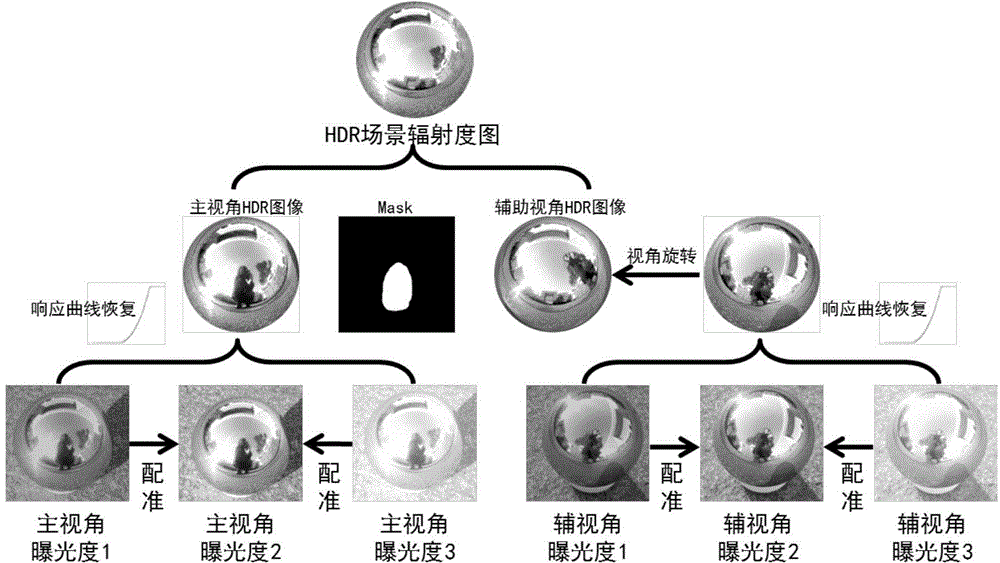 Moving object multi-view light and shadow synthesizing method based on sparse light field elements