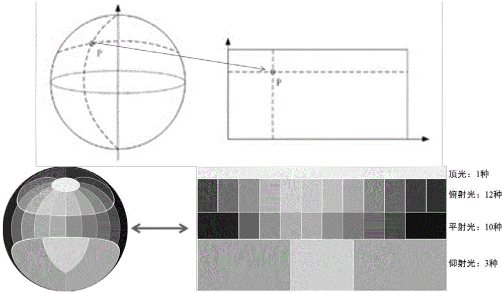 Moving object multi-view light and shadow synthesizing method based on sparse light field elements