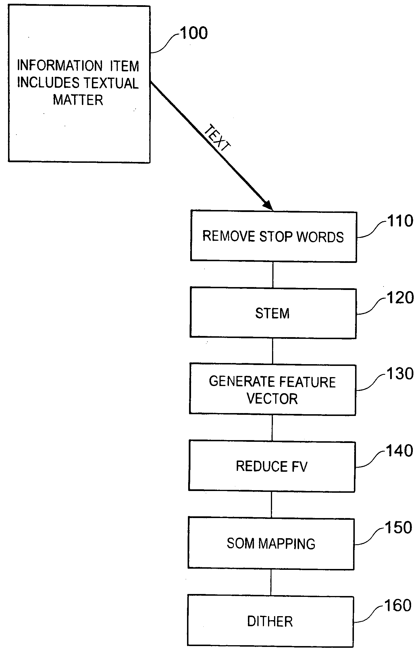 Information storage and retrieval