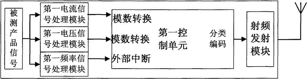 Method and device for replacing rotating platform signal slip ring