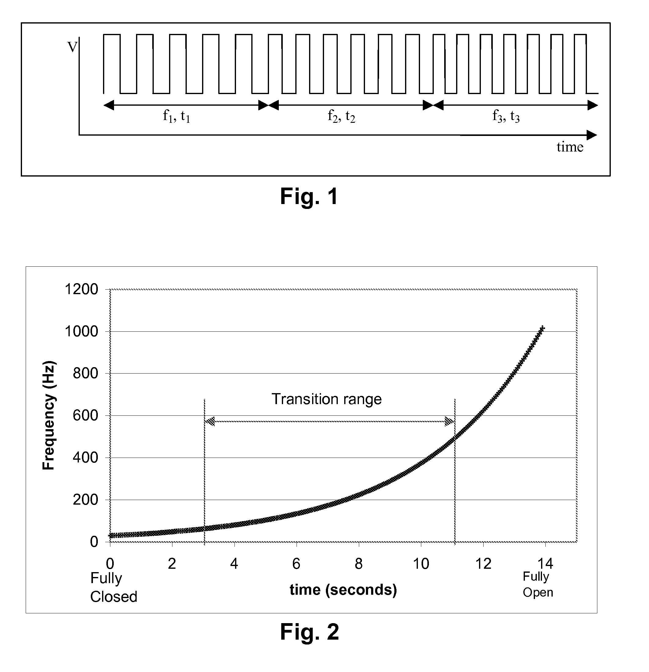 Methods for driving electrophoretic displays using dielectrophoretic forces