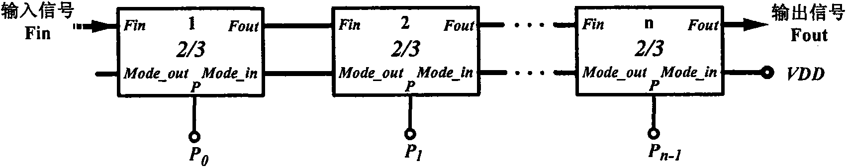 Programmable decimal frequency divider