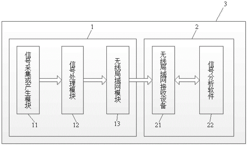 Traffic signal release system and method based on wireless local area network