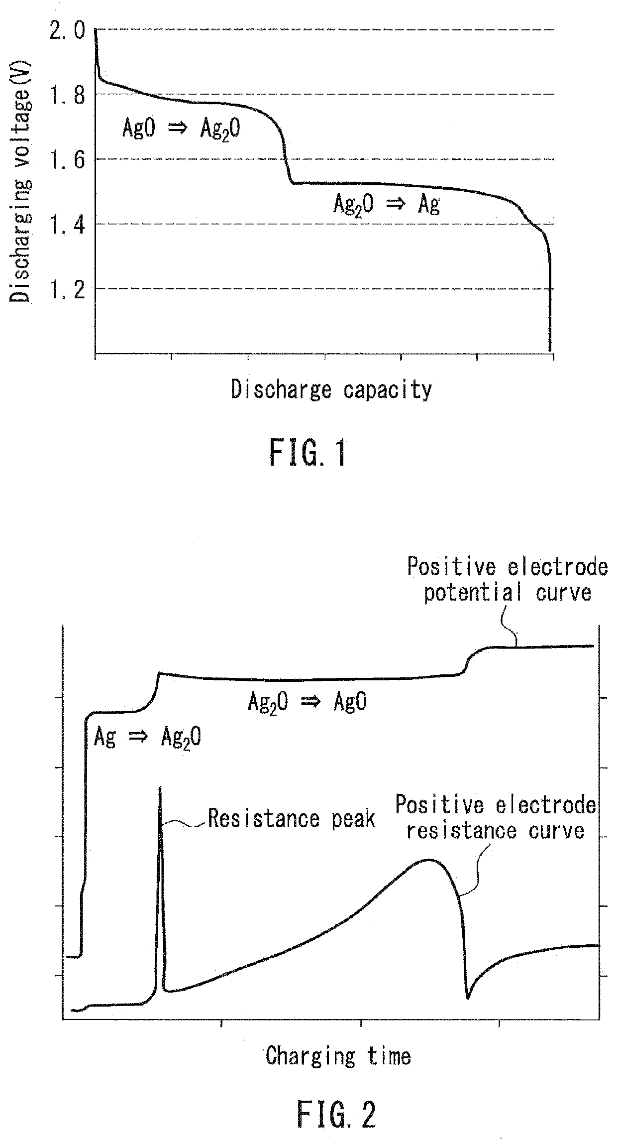 Alkaline secondary battery, charging method of said alkaline secondary battery, and charging device of alkaline secondary battery