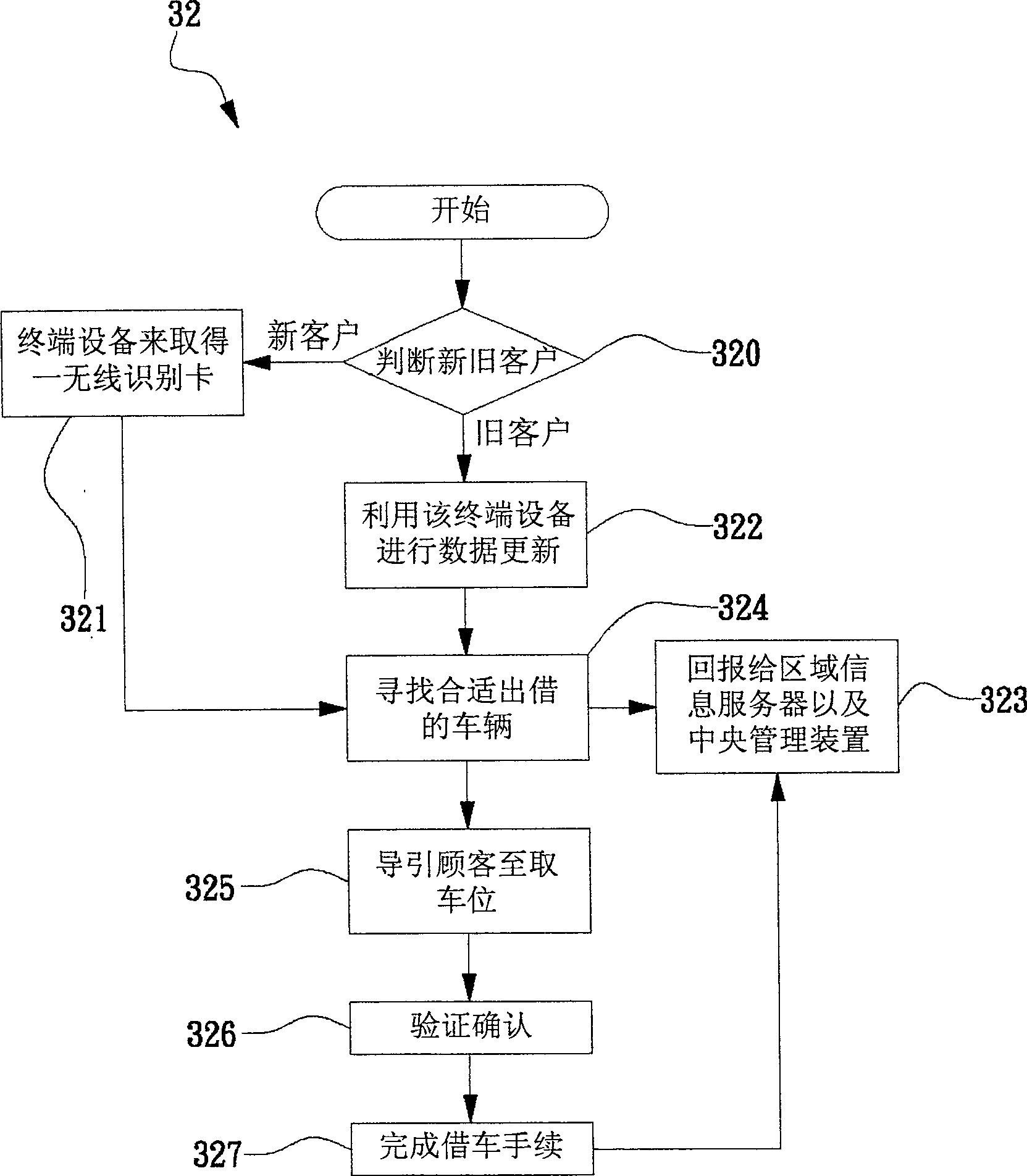 Regional electric motor management device and method