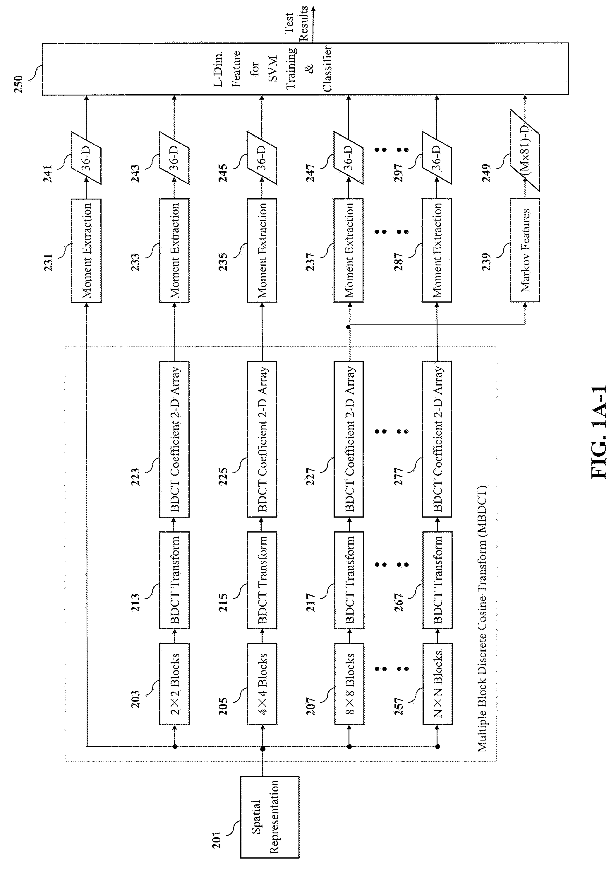Method and apparatus for a natural image model based approach to image splicing/tampering detection