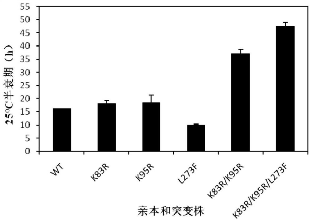 Isoeugenol monooxygenase mutant with high thermal stability and high activity and application of isoeugenol monooxygenase mutant