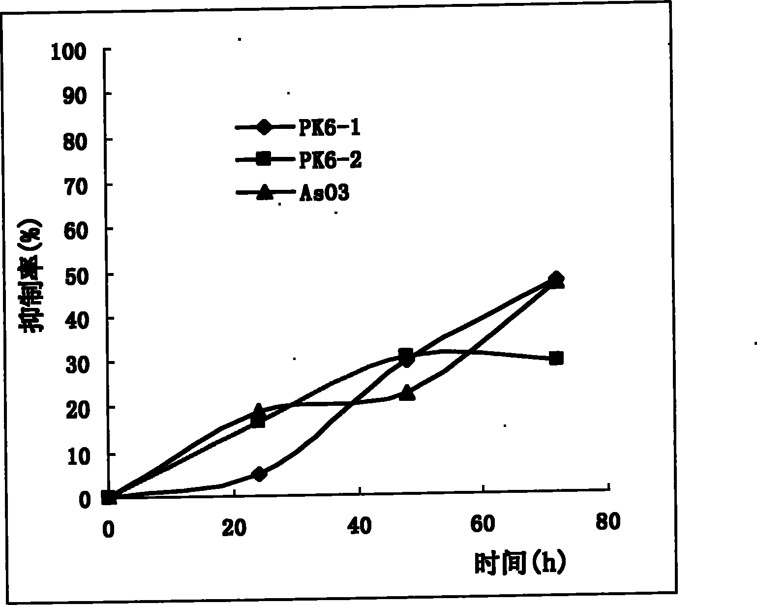 Short peptide for inhibiting growth of solid tumor and leukemia cancer cells and application thereof