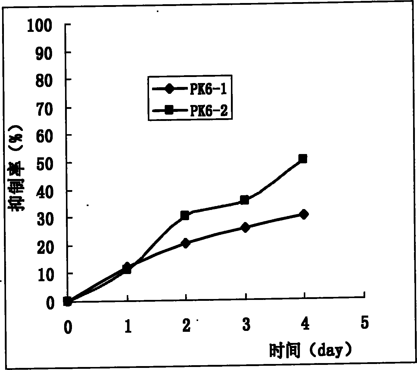 Short peptide for inhibiting growth of solid tumor and leukemia cancer cells and application thereof