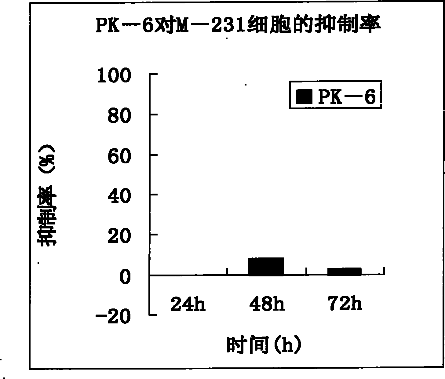 Short peptide for inhibiting growth of solid tumor and leukemia cancer cells and application thereof