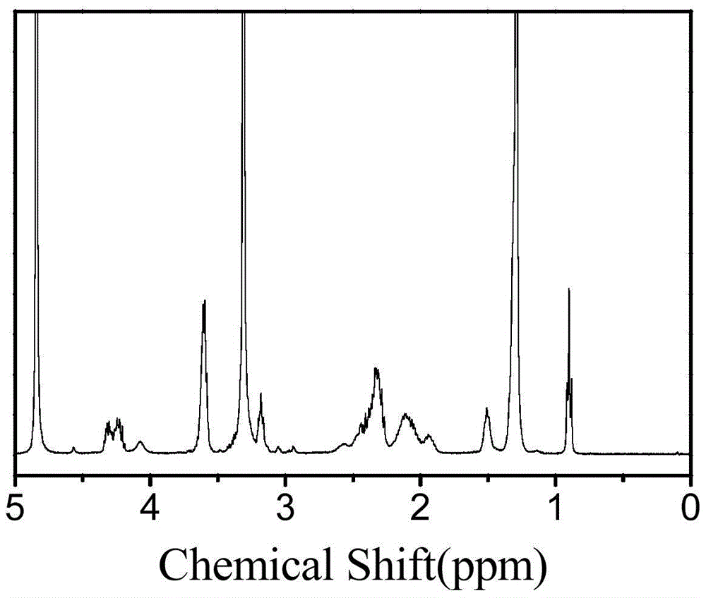 An injectable nonionic superhydrogel based on oligomeric amino acid amphiphiles